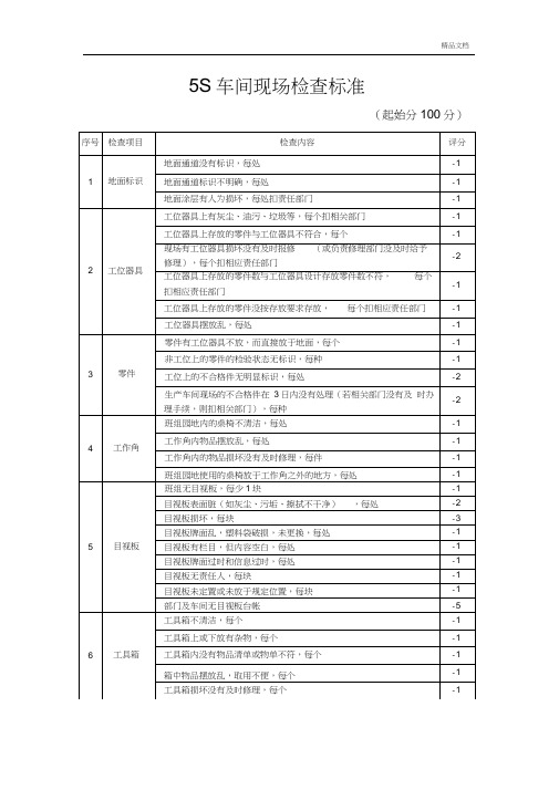 5S车间现场检查标准