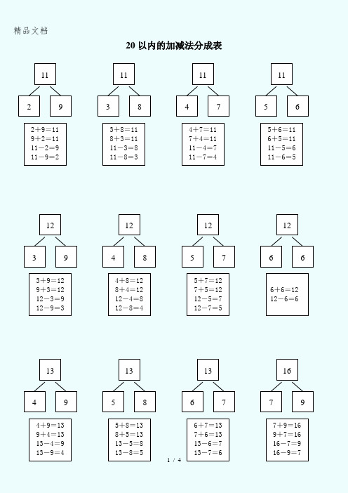 20以内的加减法表及九九乘法口诀表(背诵过关)