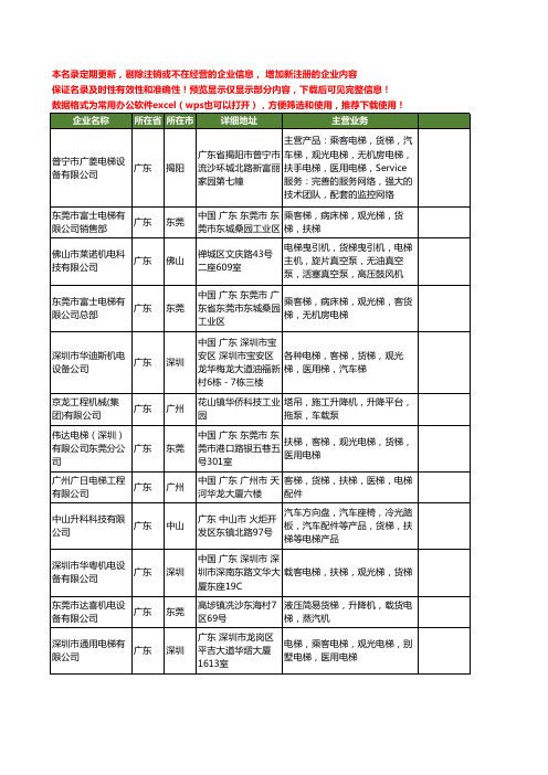 新版广东省电梯货梯工商企业公司商家名录名单联系方式大全129家