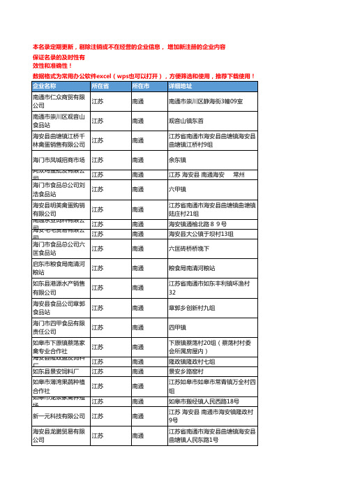 2020新版江苏南通禽蛋企业公司名录名单黄页联系方式大全303家