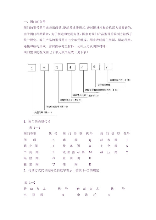 阀门型号表示方法