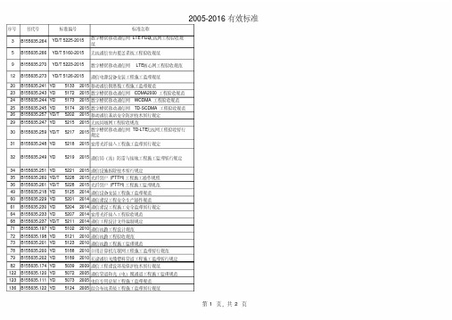 通信行业标准规范汇总