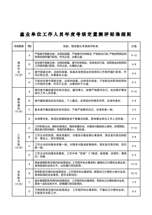 事业单位工作人员年度考核定量测评标准细则