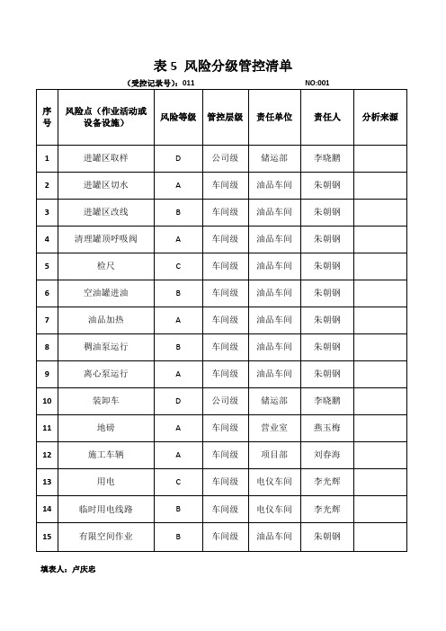 风险分级管控清单