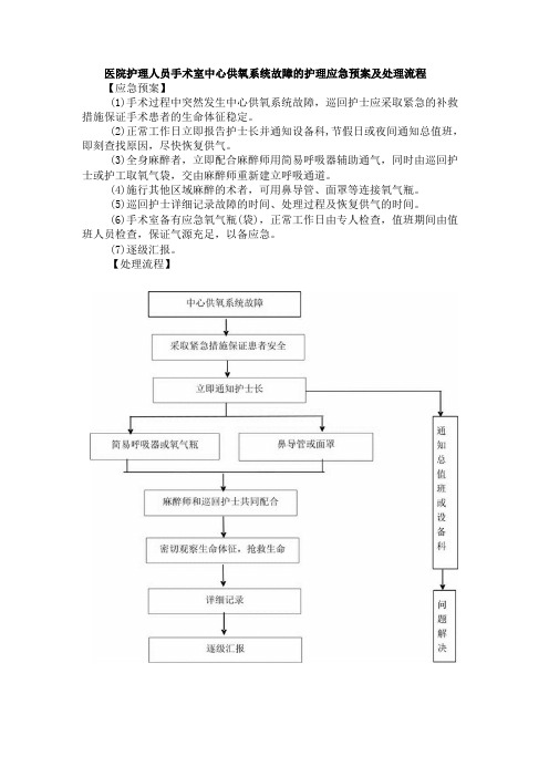 医院护理人员手术室中心供氧系统故障的护理应急预案及处理流程