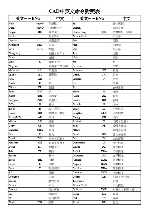 CAD中英文命令对照表