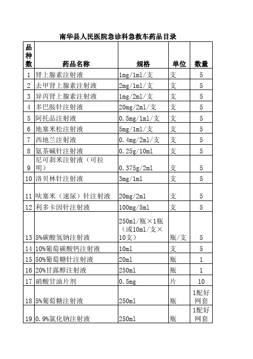 急诊科急救药品目录