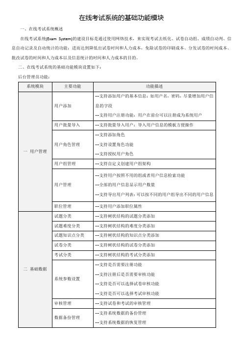 在线考试系统的基础功能模块