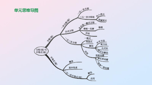 (呼和浩特专版)中考数学复习方程(组)与不等式(组)第05课时一次方程(组)及其应用课件