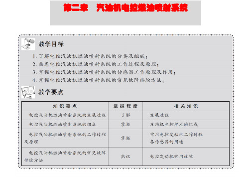 汽车电子控制技术第二章   汽油机电控燃油喷射系统