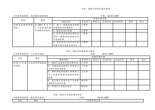 PCB生产厂环境管理体系目标指标与管理方案表.doc