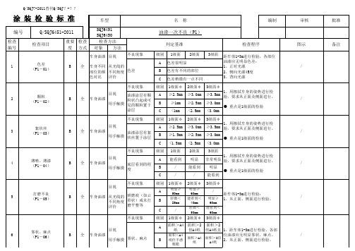 涂装检验标准