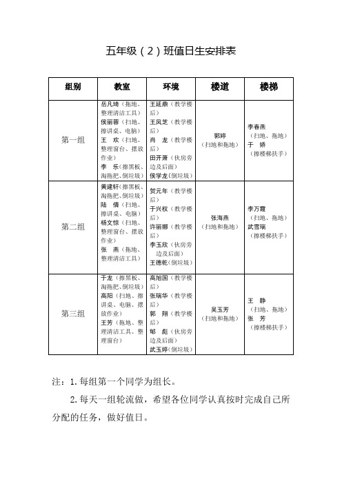 卫生清洁安排表