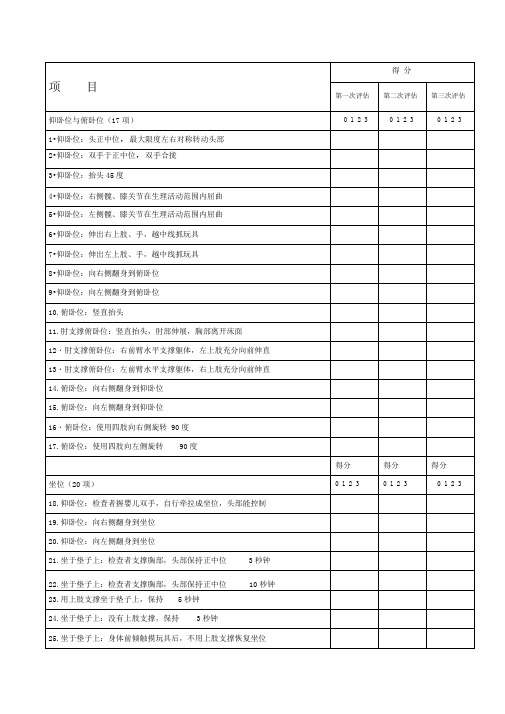 脑瘫GMFM粗大运动功能评定表(88项)