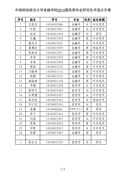 中南财经政法大学金融学院2013届优秀毕业研究生评选公示表