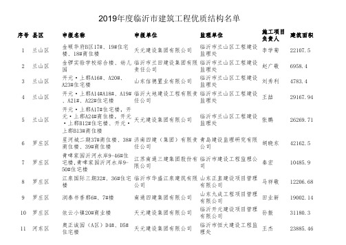 2019年度临沂市建筑工程优质结构名单