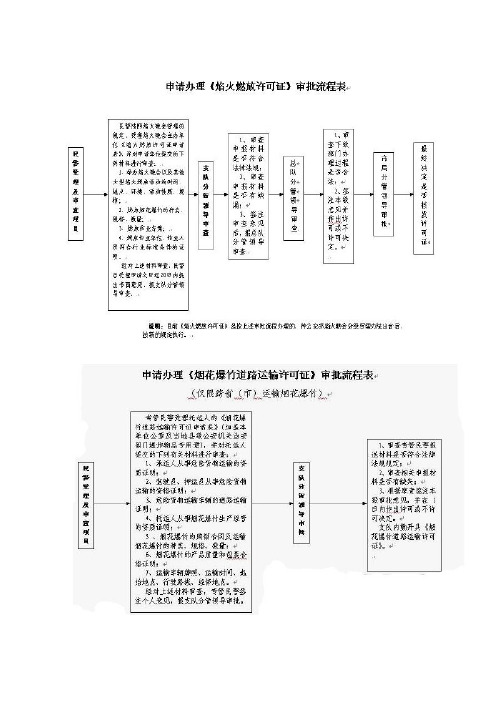 申请办理剧毒化学品购买审批流程