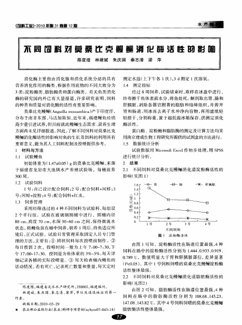 不同饲料对莫桑比克鳗鲡消化酶活性的影响