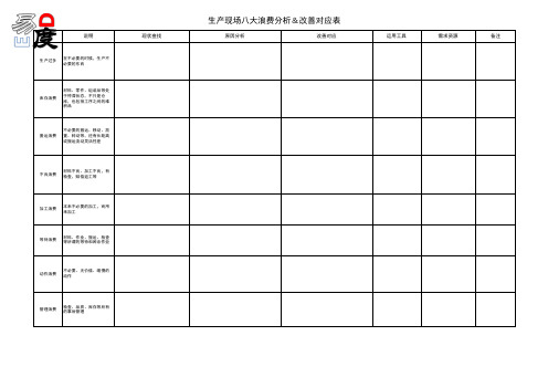 生产现场八大浪费分析改善对应表