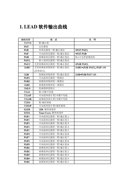 P型核磁输出曲线对比