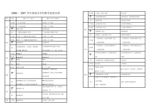 2006—2007学年度部分学科教学进度安排