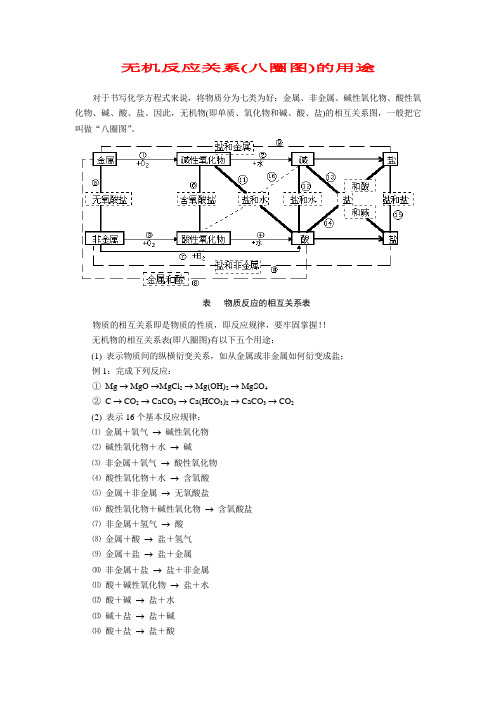 初三化学八圈图