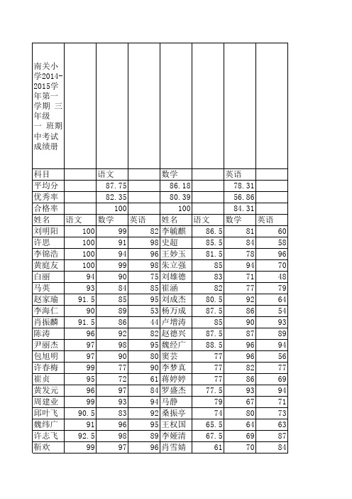 三一期中成绩单