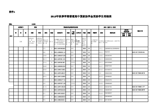 1000助学金受助学生表2013年秋