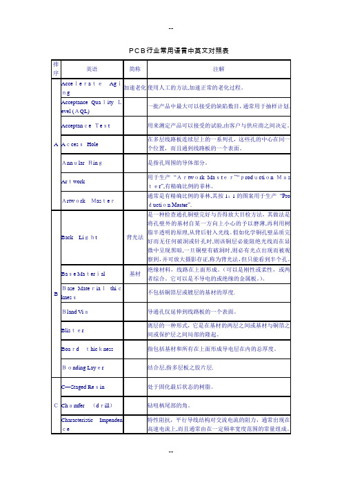 PCB行业常用语言中英文对照表