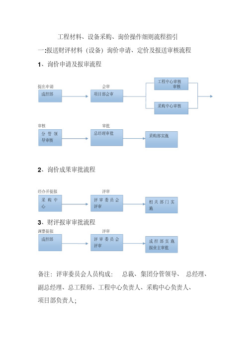 (晨鸟)工程材料、设备采购、询价操作细则流程指引