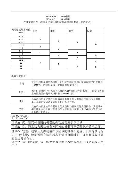 振动国家 标准