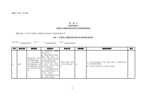 互联网上网服务营业场所安全隐患排查清单、生产监督检查清单