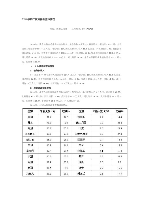 2010年浙江省旅游业基本情况