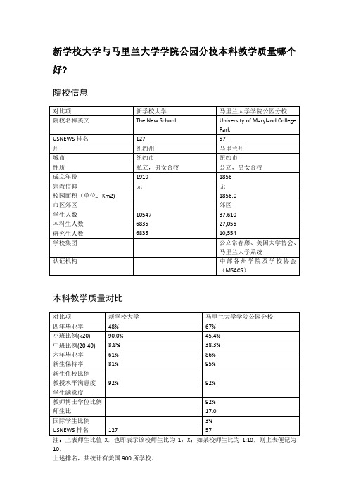 新学校大学与马里兰大学学院公园分校本科教学质量对比