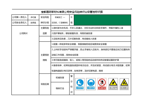 安全风险辨识分级管控标识牌-各岗位(室内)