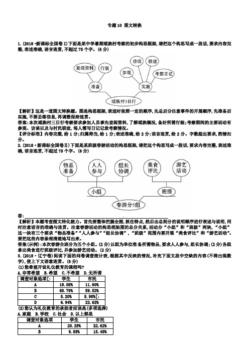 2019年高考语文真题分类：专题【10】图文转换(含解析)