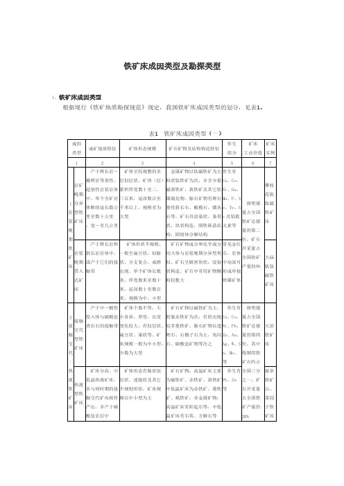 [VIP专享]铁矿成因类型及勘探线类型