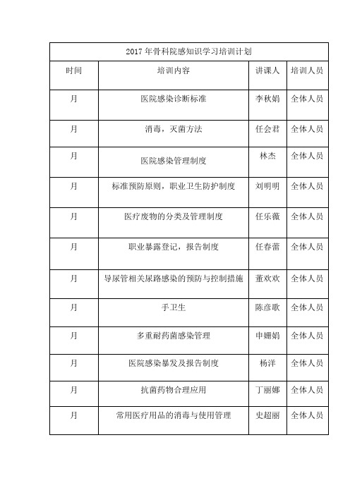 2017年院感培训计划