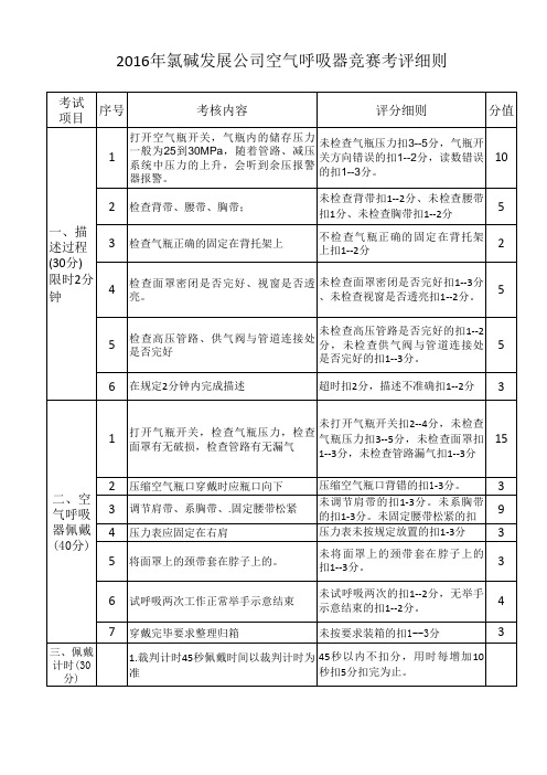 空气呼吸器评分细则