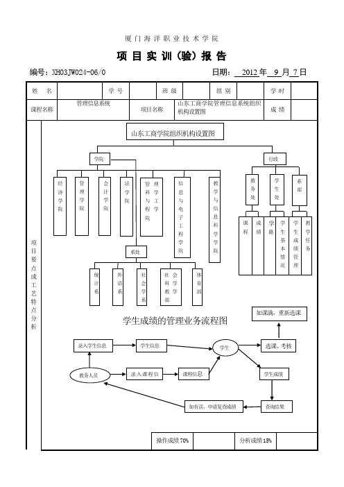 山东工商学院管理信息系统组织机构设置图