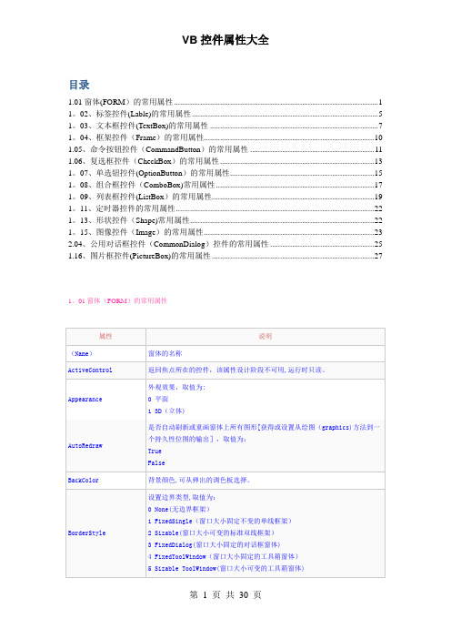 EXCEL2007VBA控件属性大全