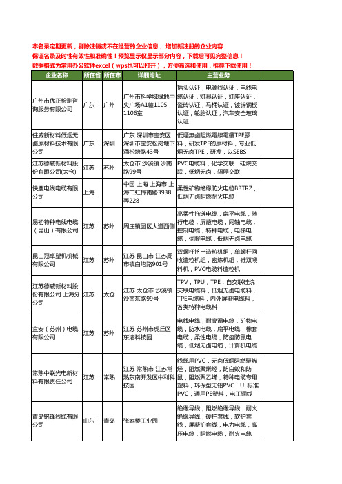 新版全国低烟无卤工商企业公司商家名录名单联系方式大全845家