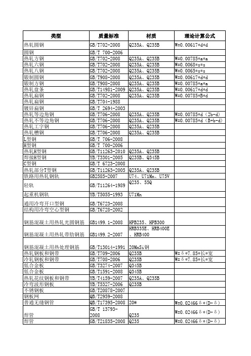 钢材一般使用的标准