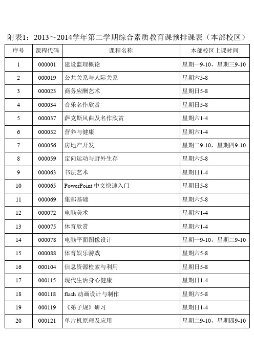 西安石油大学选修课表