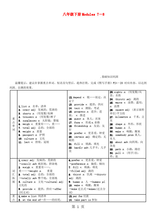 外研版八年级下册Modules7_8英语总复习教材知识梳理篇及精讲试题