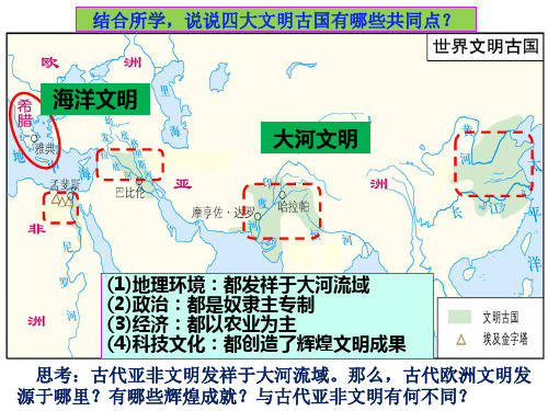 希腊城邦和亚历山大帝国  ppt课件