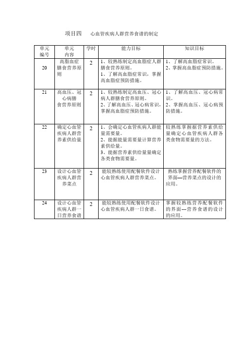 项目四心血管疾病人群营养食谱的制定(精)