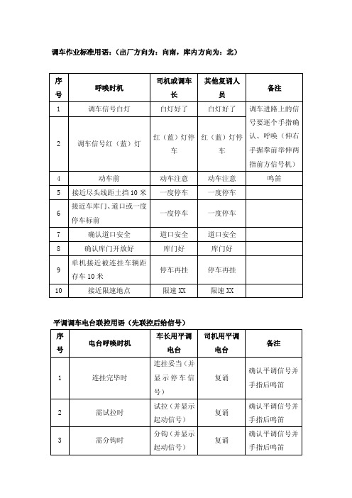 调车作业标准用语