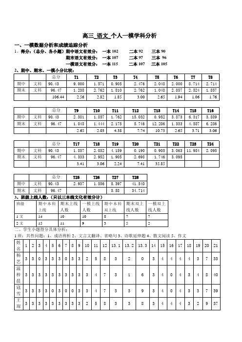 高三一模语文成绩分析表