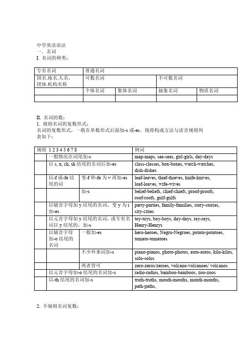 完整仁爱版初中英语语法大全